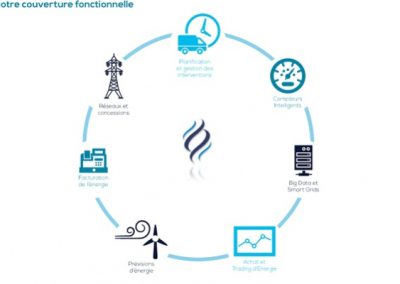 Projet SIE-UEMOA / NIGER